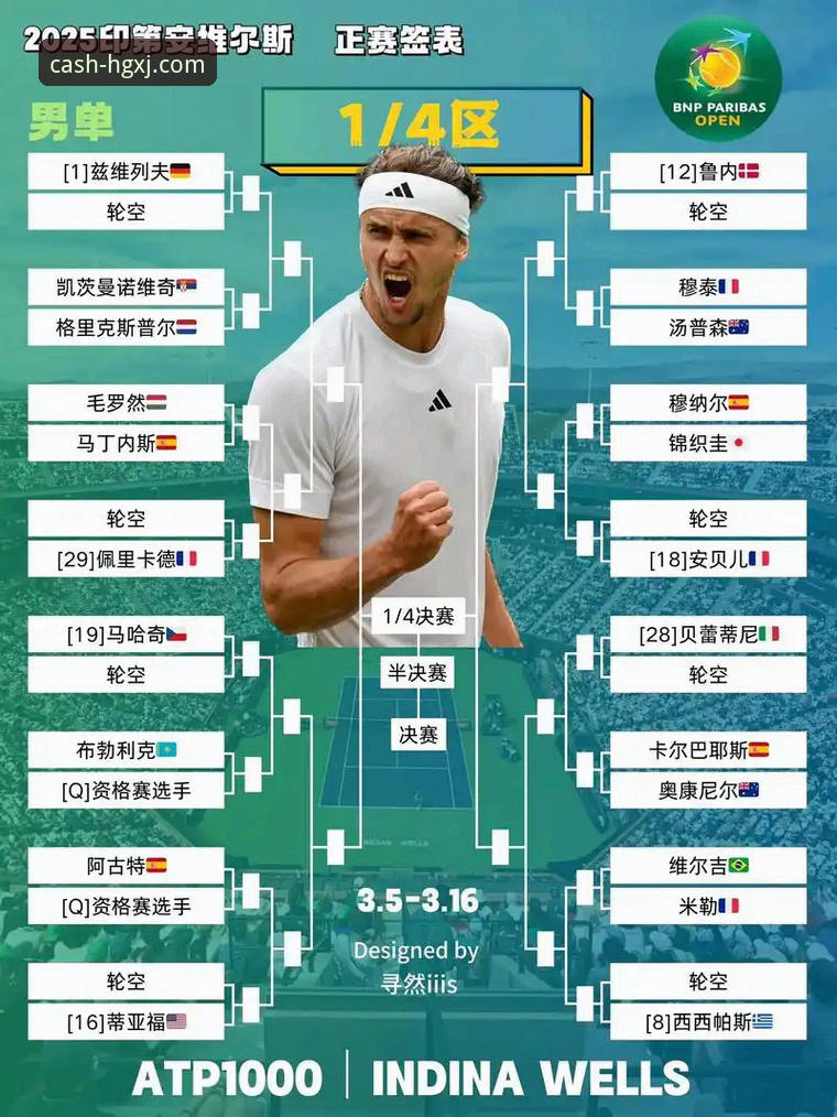 皇冠现金app官方下载官方下载 从迪拜滞留到沙漠对决:在皇冠现金官网追踪印第安维尔斯大师赛的完整指南
