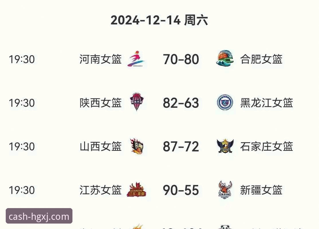 在皇冠现金官网畅享顶级赛事：WCBA总决赛G1四川大胜山西深度解析指南